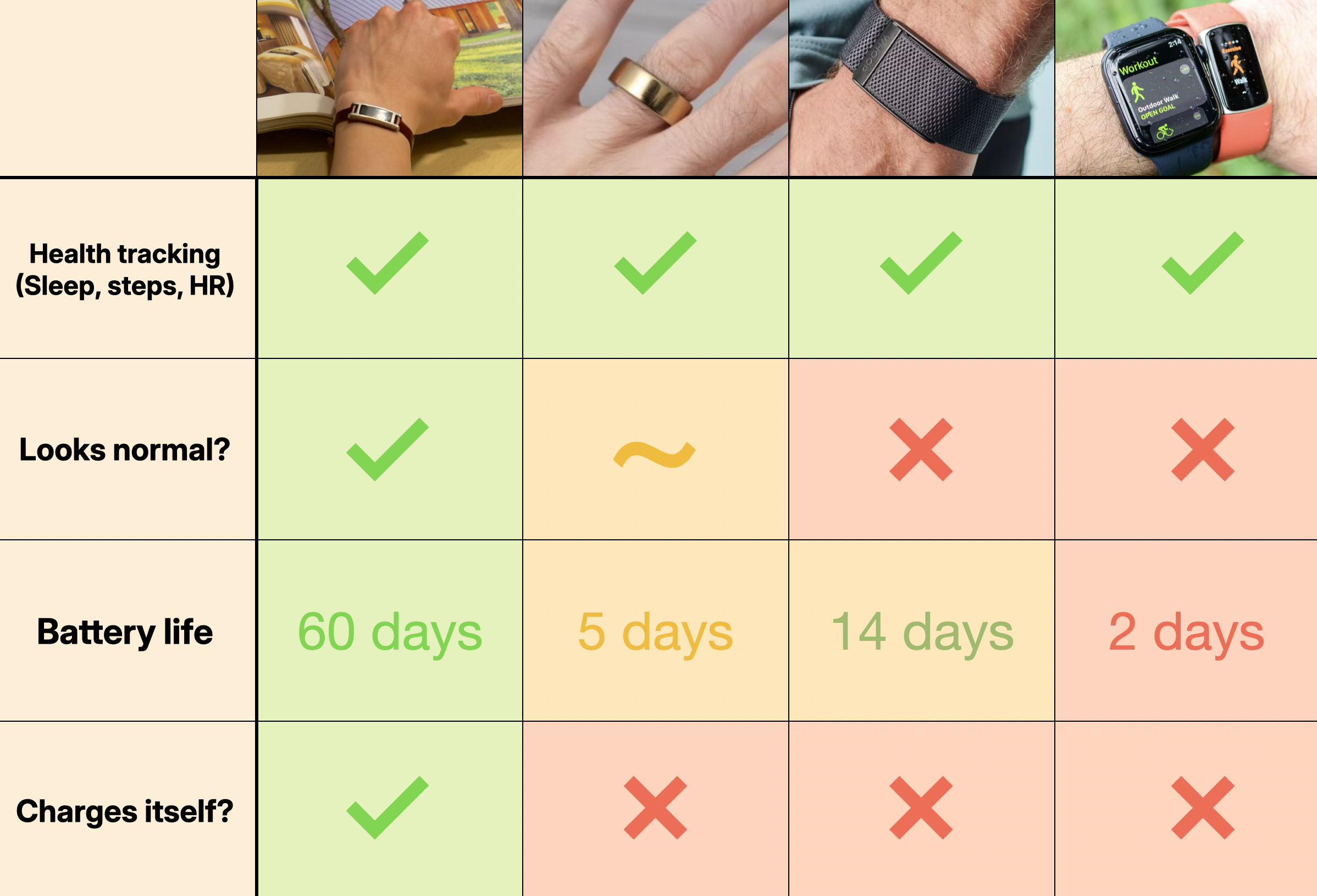 Product comparison table